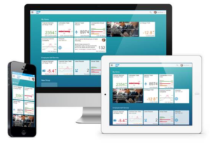 Experiência com usuário com SAP Fiori Experiência com usuário com SAP Fiori