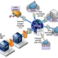 Como funciona o SAP GRC Inbound?