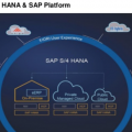 O que é a plataforma SAP S/4Hana?