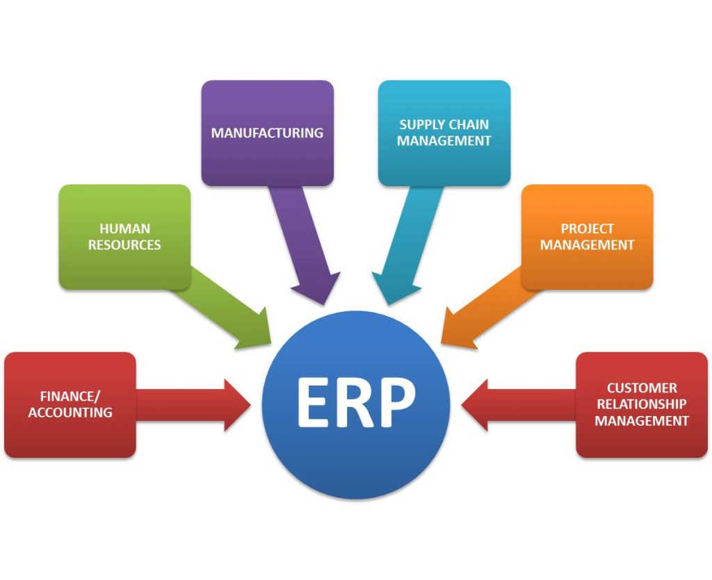 ERP: O que levar em conta para escolher o melhor