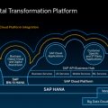 O que é SAP Cloud Platform?