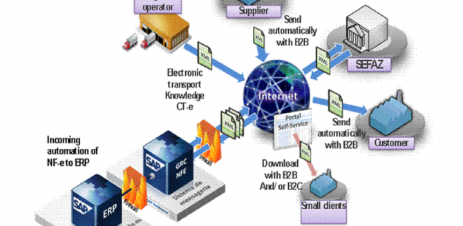 SAP GRC NFe