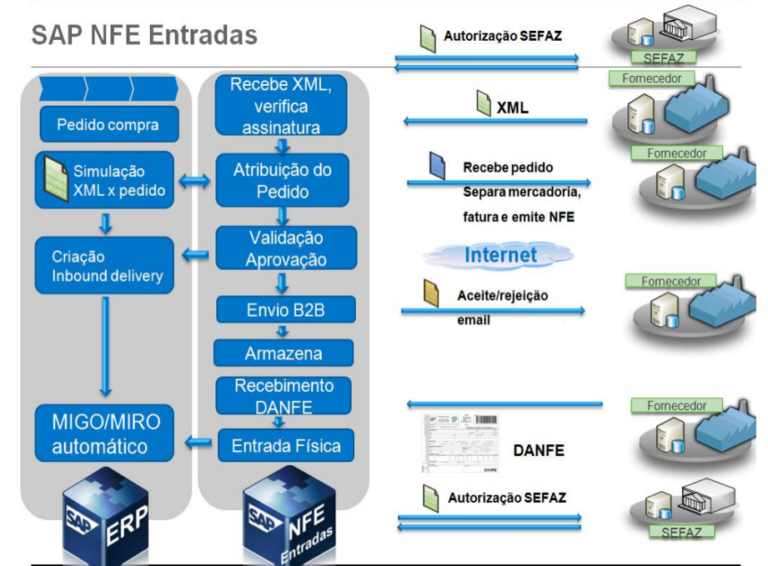 Tradução em português disponível para NF-e inbound e outbound